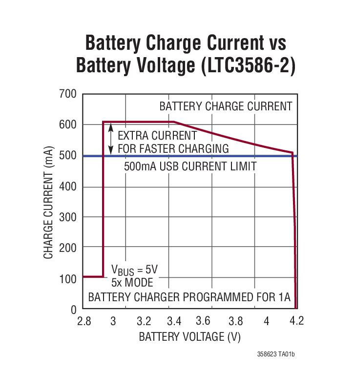 LTC3586-3Ӧͼ